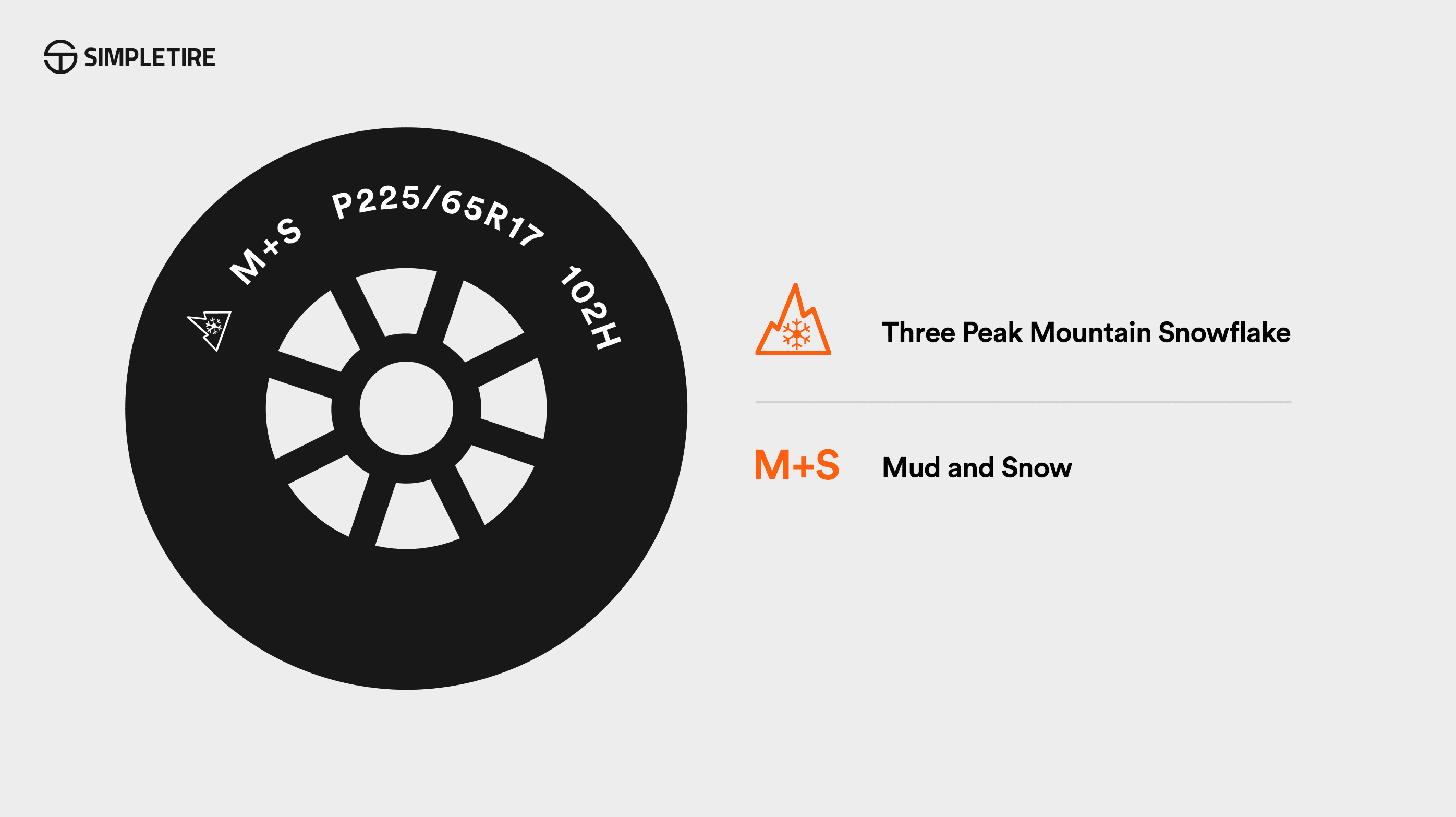SimpleTire Graphic showing icons and location for M+S and 3PMS.